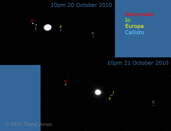Images showing the movement of Jupiter's moons overthe last 24 hours, 21 October 2010